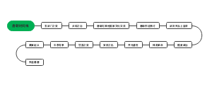 唐朝时间线﻿