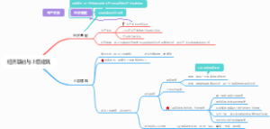 行管基础知识储备