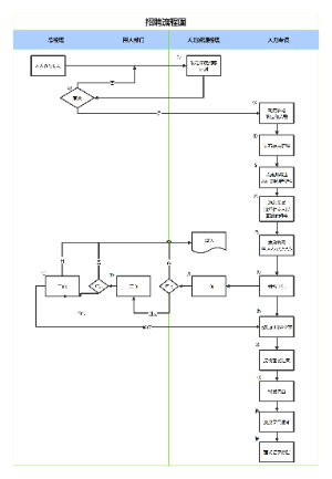 招聘流程图