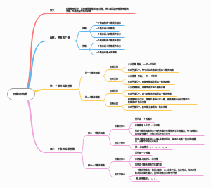 五下数学第二单元因数与倍数之因数和倍数
