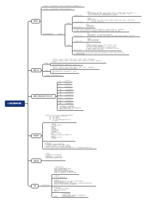 十月份张海峰月报