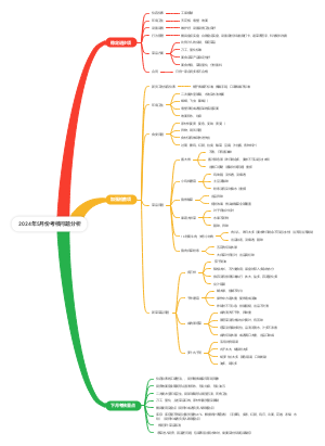 2024年5月份考核问题分析