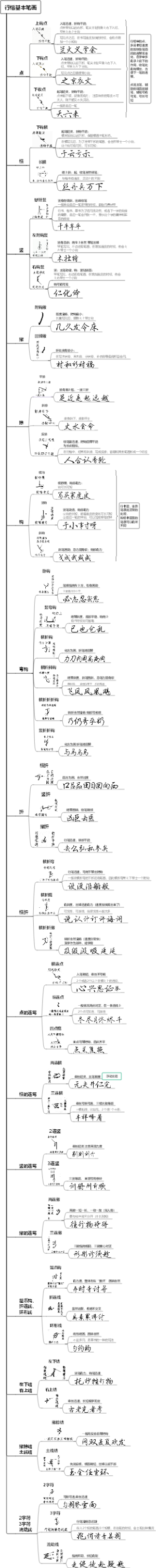 行楷基本笔画