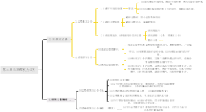 八下政治第二单元理解权力义务