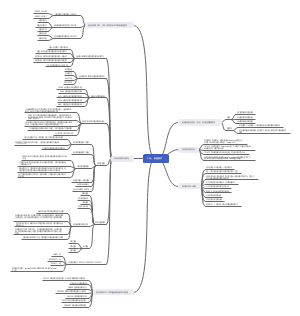 SQL：数据操作
