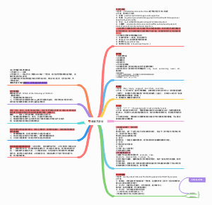 考研英语各板块模板方法论整理