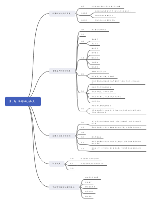 夏、商、西周的政治制度