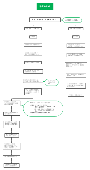 电视的发明脑图