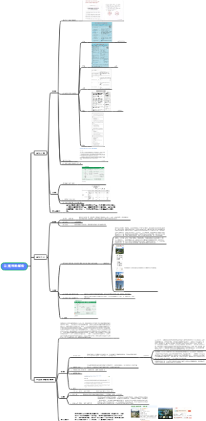 公寓房屋性质解析
