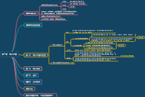 CPA-审计-第三章　审计证据