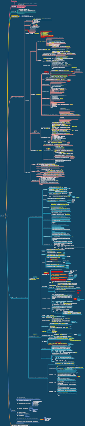 CPA-审计-第十四章　审计沟通