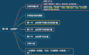 CPA 会计 第三章 固定资产