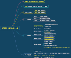 5分钟商学院 个人篇：如何写出一篇好的专栏文章