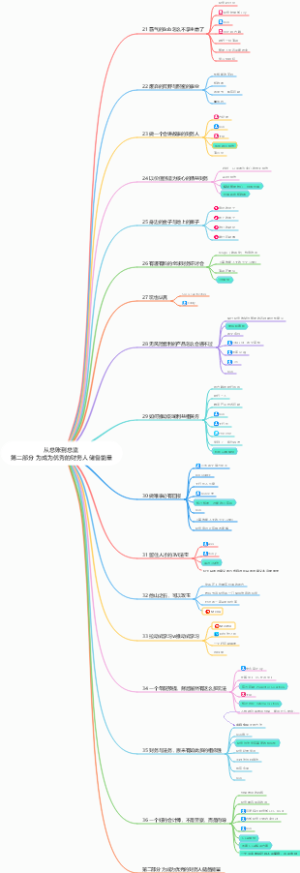 《从总账到总监》第二部分 为成为优秀的财务人储备能量