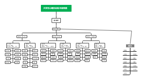黄师大学生心理协会组织结构图