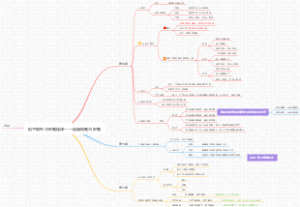 粒子模型与宏观规律——连接微观与宏观