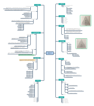《效率金字塔》读书笔记