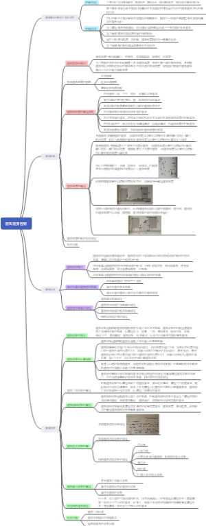 第三节建筑建造控制