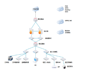 MSB网络架构图