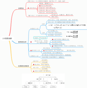 2.6财务分析
