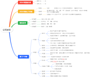 2024公司目标设定