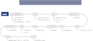 2024年度运营规划时间线思维导图