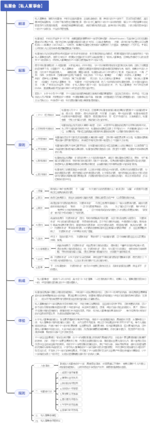 私人董事会