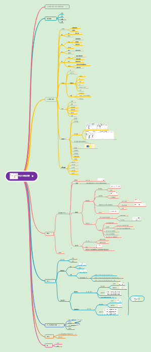 MySQL总结