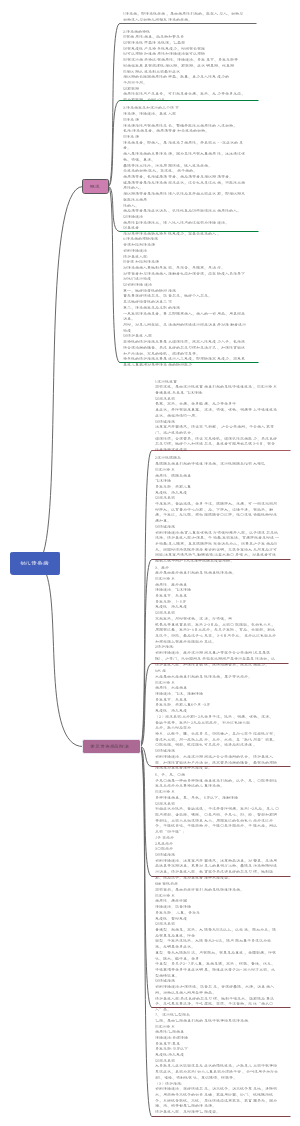 幼儿传染病思维导图