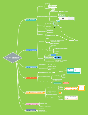 第二章：消费者选择