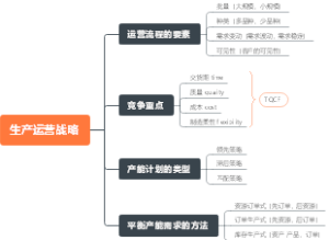 生产运营战略