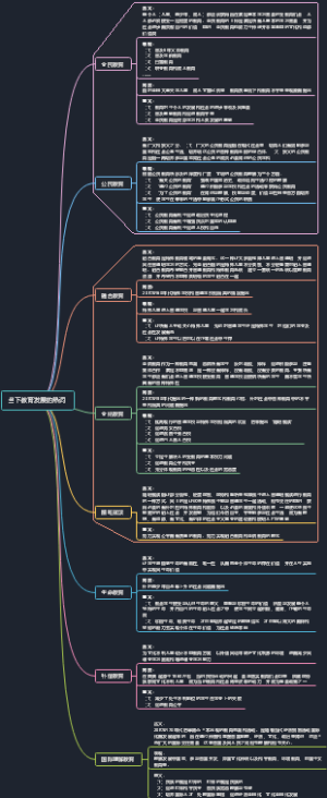 当下教育发展的热词