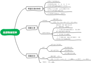 走进物理世界