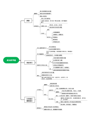 政治七上 1成长的节拍