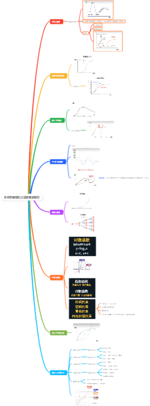 多元思维模型之函数重要模型