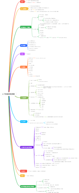 人工智能和神经网络