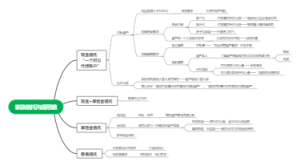 家族信托沟通思路