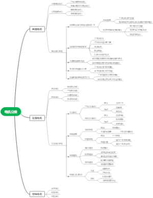 电机分类