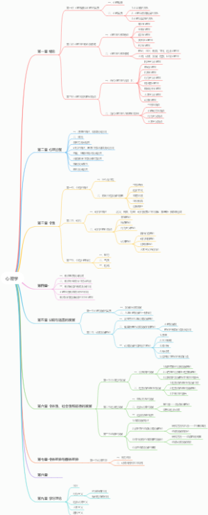 心理学