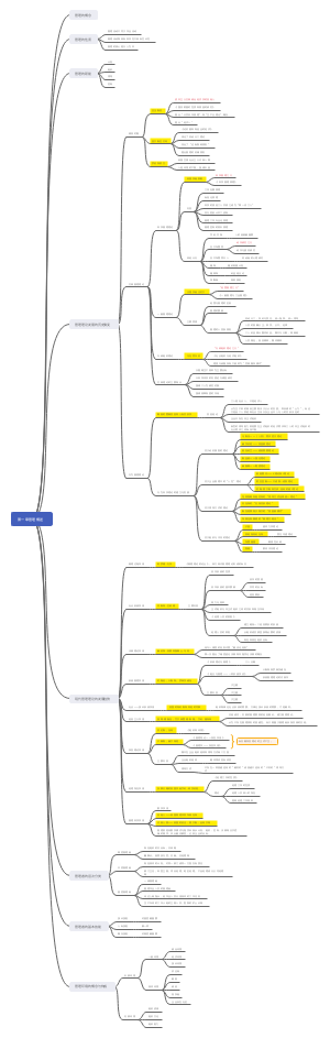 管理学基础-第一章管理学概述