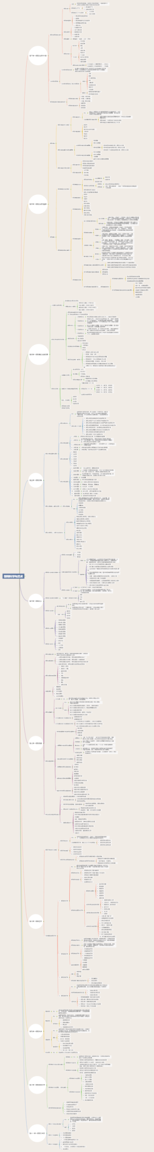 领导科学与艺术