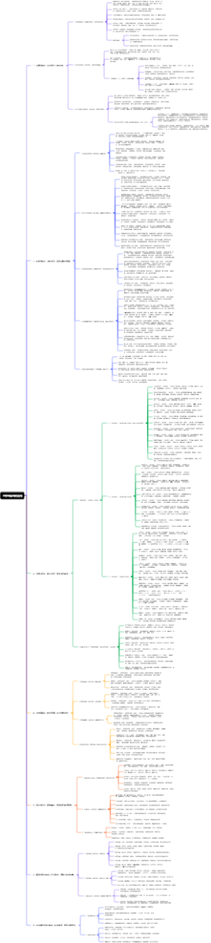 三甲医院组织架构