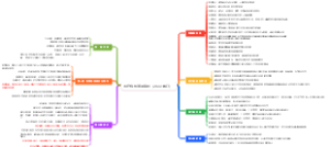 医疗机构管理条例（2022 修订）