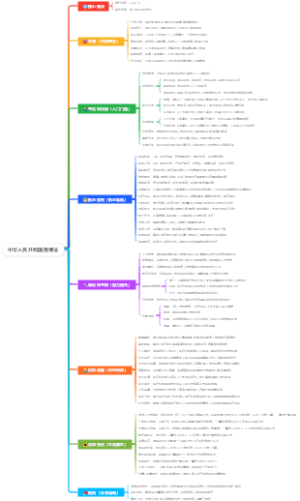 中华人民共和国医师法