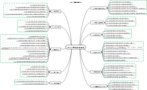 设计过程图纸审查项