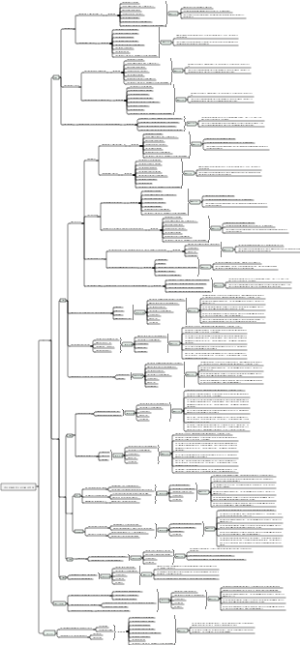 项目折腾原因分析及解决思路