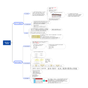 数学六上第三章比和比例总结