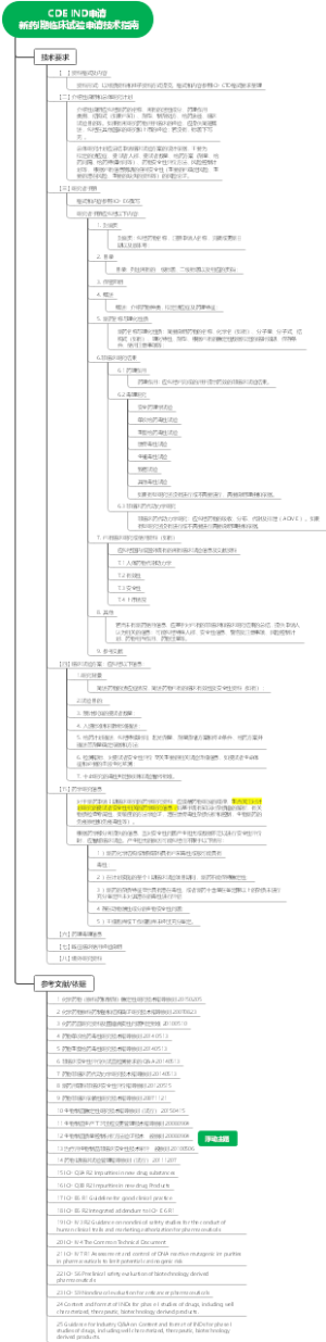 CDE IND申请 新药I期临床试验申请技术指南