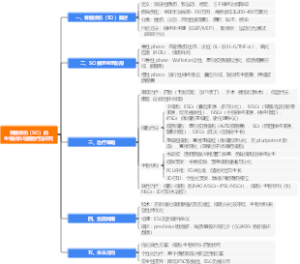 脊髓损伤（SCI）的生物材料与细胞疗法研究