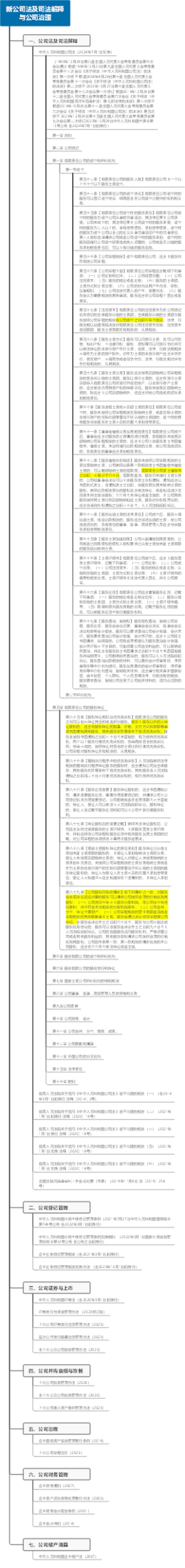 新公司法及司法解释与公司治理